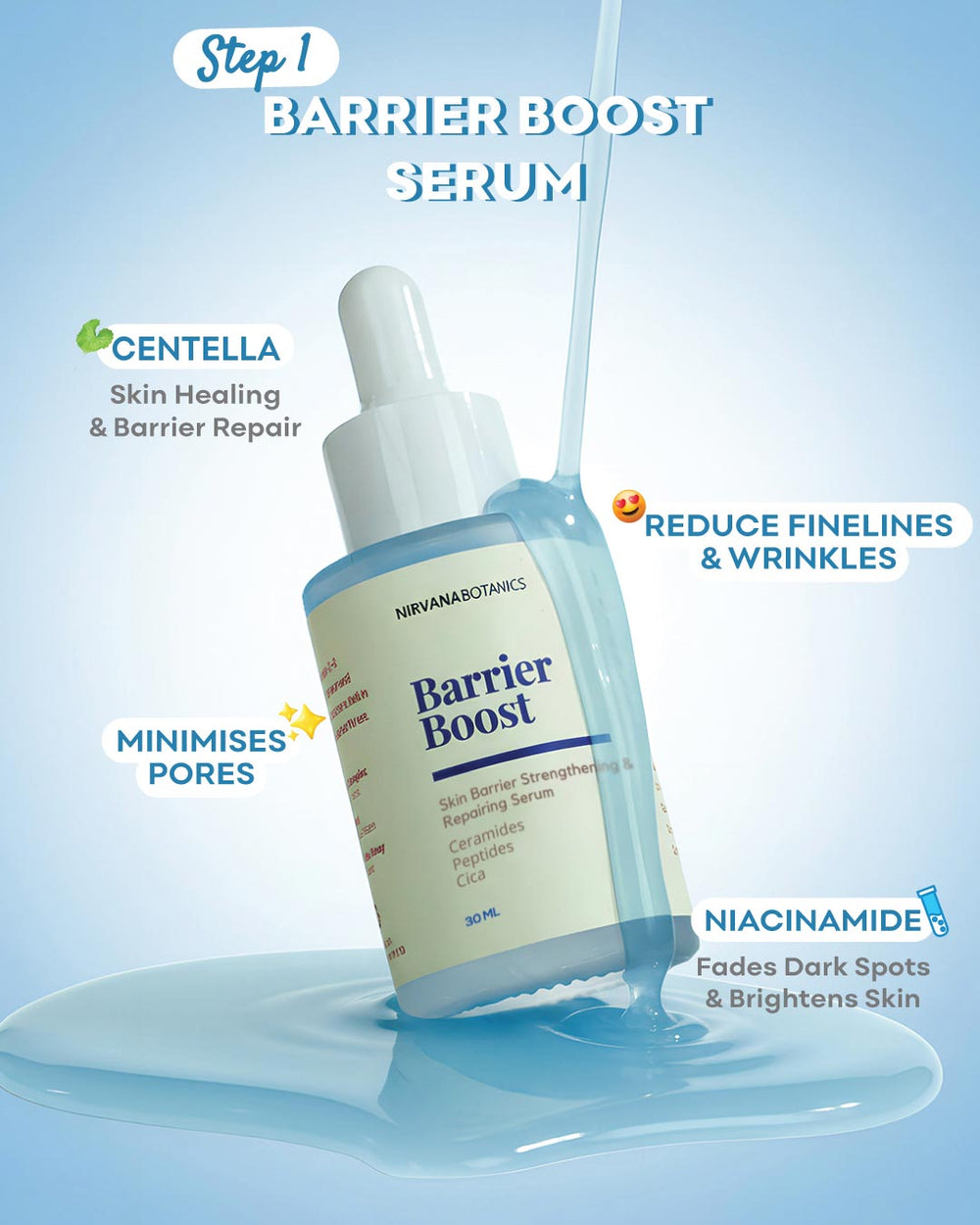 NirvanaCosmetics Barrier Boost Serum bottle shown on a light blue gradient background with text callouts about skin benefits. The dropper bottle is white and translucent blue, with surrounding text reading Step 1 Barrier Boost Serum, Centella skin healing and barrier repair, reduce fine lines & wrinkles, minimise pores, and niacinamide fading dark spots and brightening skin.